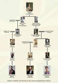 The royal descendants of victoria (queen of the united kingdom) and of christian ix (king of denmark) currently occupy the thrones of belgium, denmark, luxembourg, norway, spain. Long Live All The Magic We Made Queen Victoria Family Tree Royal Family Trees Queen Victoria Family