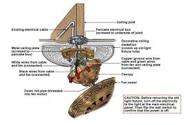Process of installing ceiling light fixture without wiring. How To Install A Ceiling Fan This Old House
