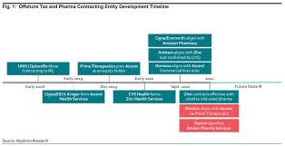 Local time, monday through friday. Adam J Fein Drugchannels Twitter