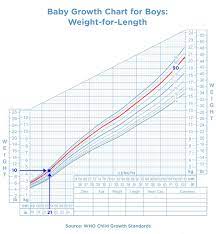 Check spelling or type a new query. Baby Growth Charts Birth To 24 Months Pampers Ca