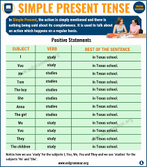 The present perfect tense is something which might seem complicated at first glance, but once you understand the basic rules, it becomes much more simple. Simple Present Tense Definition And Useful Examples Esl Grammar
