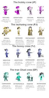 Mbti Stereotypes Mbti Personality Mbti Infp Personality Type