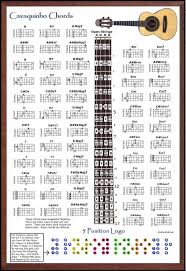 Cavaquinho Chords Poster 13x19 Note Chart In 2019 Notes