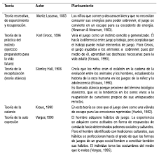 Son los juegos que se refiere a cuando se realizan previa organización. El Juego Como Mediacion Pedagogica En La Comunidad De Una Institucion De Proteccion Una Experiencia Llena De Sentidos