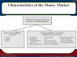 Any financial instrument that earns interest. Chapter 10 Introduction To The Money Market And
