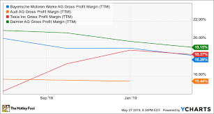 Teslas Biggest Bull Just Posted Its Valuation Model And