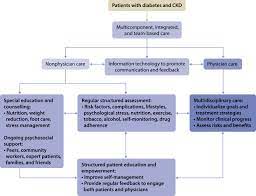 Optimal control of glucose and all other cardiovascular risk factors. Kdigo 2020 Clinical Practice Guideline For Diabetes Management In Chronic Kidney Disease Kidney International