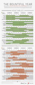 Use This Handy Chart To Know When Fruits And Vegetables Are