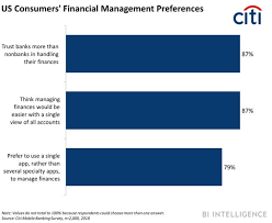 Power for providing an outstanding mobile j.d. Citi Mobile App Gets An Upgrade
