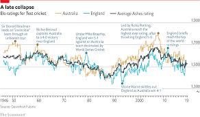 Not Up To The Test The Ashes Will Feature The Weakest Pair