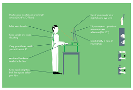 How To Guide Achieving The Ideal Desk Setup In 2020 Movi