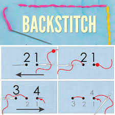 How To Backstitch Easy Step By Step Tutorial Treasurie Primitive Stitchery Primitive Embroidery Stitchery