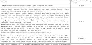 Maybe you would like to learn more about one of these? Flipkart Easy Return Policy For Cash On Delivery Online Payment