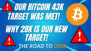 I expect bitcoin to follow its historical price patterns but behave in a less explosive manner due to its maturity. Bitcoin Price Prediction 2021 Btc Price Prediction Should I Buy Btc Bitcoin Forecast 200k Btc Youtube