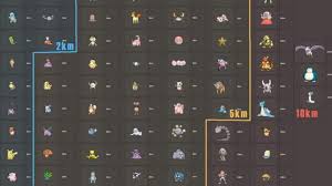 pokemon go egg hatch chart what you get from each type