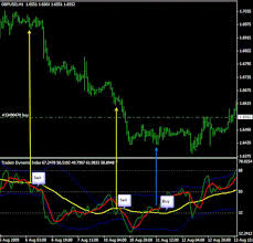 Trading in the lmfx indices provides a diversified point of access to various countries individual stock exchanges. Traders Dynamic Index How To Use Forex Strategies Forex Resources Forex Trading Free Forex Trading Signals And Fx Forecast