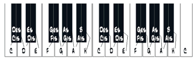 Klavier beschriftet / wie heissen die schwarzen tasten bei keyboards : 1 Musiklehre Training Pheim Musiks Jimdo Page