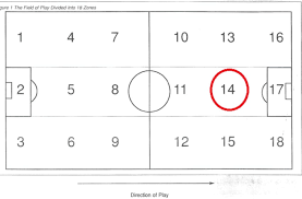 It was started in 1902 and competes in la liga (the spanish top league). The Overview Of Real Madrid 4 3 3 Formation