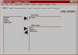 3 5 Contingency Tables Displays For Twoway Tables