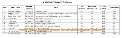 Berikut ini kutipan teks/keterangan dari isi berkas contoh program gerakan literasi sekolah: Bacaanlepas Contoh Program Literasi Sekolah Dan Format Penilaiannya