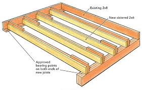How do i keep them even? Can Joists Be Trimmed To Create A Lowered Floor Fine Homebuilding