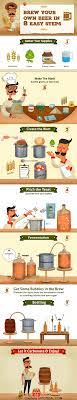 Create your own beer label with your funniest photo and text, the perfect gift! How To Brew Your Own Beer In 8 Easy Steps Foodal