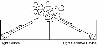 2 como funciona un detector de humo. Como Es El Funcionamiento Los Detectores Kidde De Humo Ionicos Y Fotoelectricos Centro De Ayuda Tecnosinergia Tecnosinergia S De R L De C V All Rights Reserved C 2017