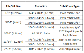 Stihl Chainsaw Chain Size Chart Www Bedowntowndaytona Com