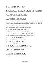 Flute Sheet Music Ice Cream Flute Sheet Music Piano Music Notes Piano Notes Songs
