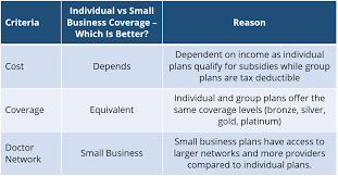 If you see a doctor who is not in the network, you'll may have to pay the full bill yourself. Do All Small Businesses Have To Provide Health Insurance Picshealth