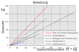 File Weight And Balance Chart 2 Svg Wikimedia Commons