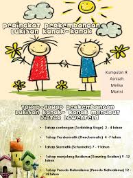 Peringkat Perkembangan Lukisan Kanak Kanak Selfnote
