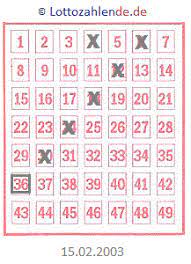 Hier gibt's alle informationen zum lotto am mittwoch: Erstaunliches Bei Lotto 6 Aus 49