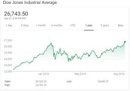 the dow jones industrial average hits record highs