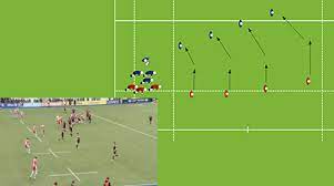 Defensive freedom and picking off predictable attacks. Blitz Defence Defensive Patterns Rugby Drills Rugby Sportplan