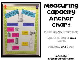 Measuring Capacity Anchor Chart