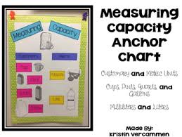 measuring capacity anchor chart