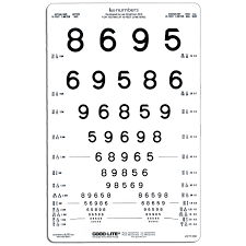 number distance vision chart 10ft 3 meters