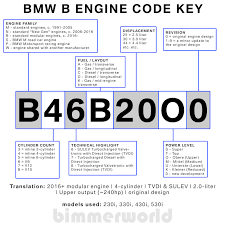 Bmw Engine Codes Bmw Chassis Codes Bimmerworld