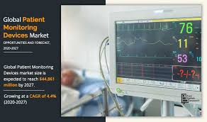 Global express guaranteed ® 82 000 000 00 Patient Monitoring Devices Market Size Share And Industry Growth 2027