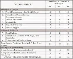 Buku guru dan siswa sd mi k13. Struktur Kurikulum 2013 Sd Revisi 2017 Pdf Berbagai Struktur