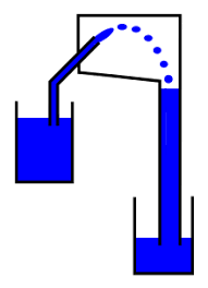A huge health & safety and environmental concern 3. Siphon Wikipedia