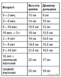 таблица размеров одежды для детей от 0 до 16 лет Razmery Detskih Shapochek Shapochki Dlya Novorozhdennyh Shapochki Dlya Devochki Vyazanie