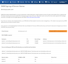 A canonical name (cname) record is used in the domain name system (dns) to create an alias from one domain name to another domain name. Dkim Signing Runbox Help