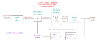 Forward conversion and boost conversion. Simple Smps Circuit
