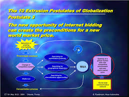 Maybe you would like to learn more about one of these? Ppt The Effects Of Globalization On The Aluminum Extrusion Industry Powerpoint Presentation Id 1769566
