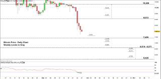 Bitcoin Btc Price Btc Usd May Correct Higher After