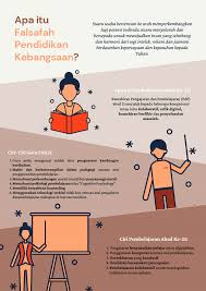 Kemahiran belajar dan inovasi meliputi aspek kolaboratif, literasi digital, pemikiran kritikal dan penyelesaian masalah perlu diterapkan kepada pelajar bagi membantu mereka bergerak maju dalam situasi pembelajaran pada masa ini dan masa hadapan. Asas Pedagogi Fundamental Pedagogy Hadijah Binti Jaffri