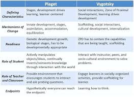 human stages of development chart achievelive co