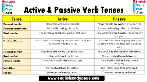 It wasn't a fun evening. Active Passive Verb Tenses In English English Study Page